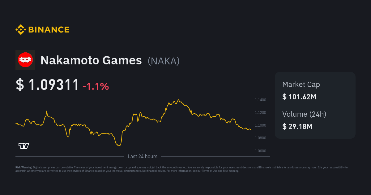 Nakamoto Games Price NAKA Price Index Live Chart and USD