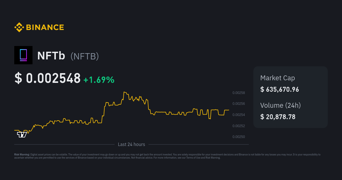 nftb crypto price