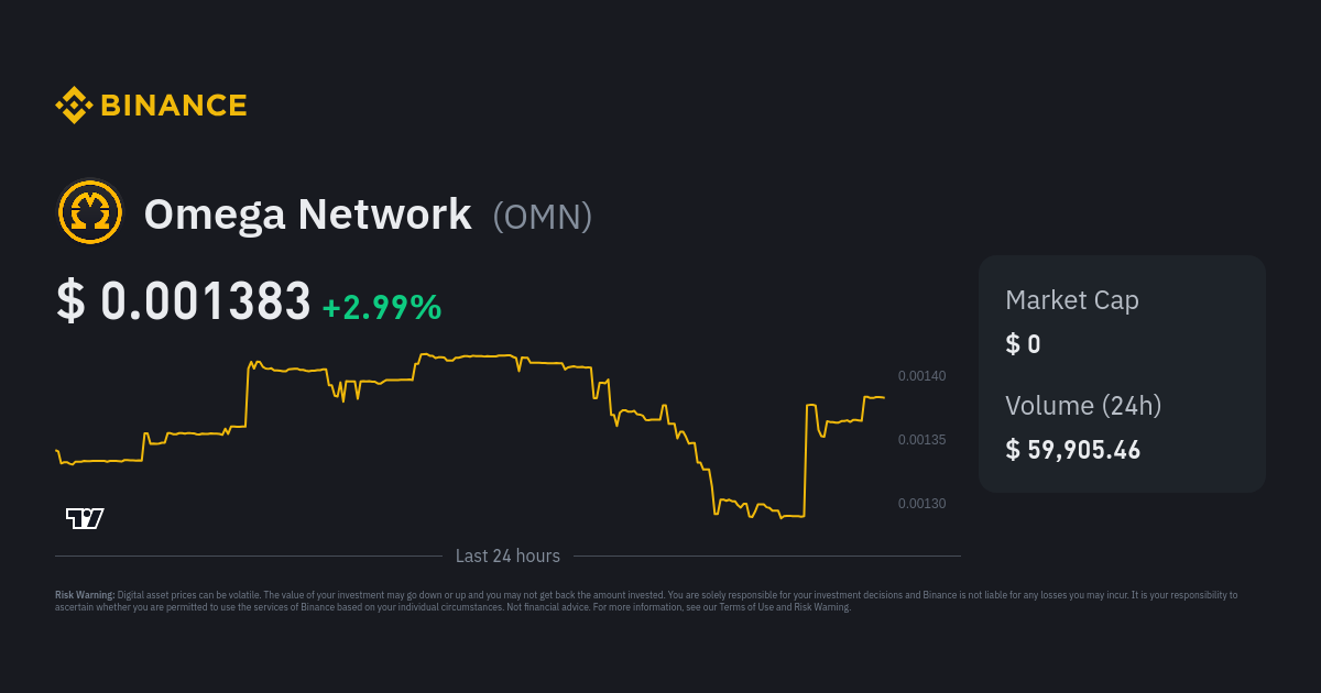 Omega Network Price OMN Price Index Live Chart and USD