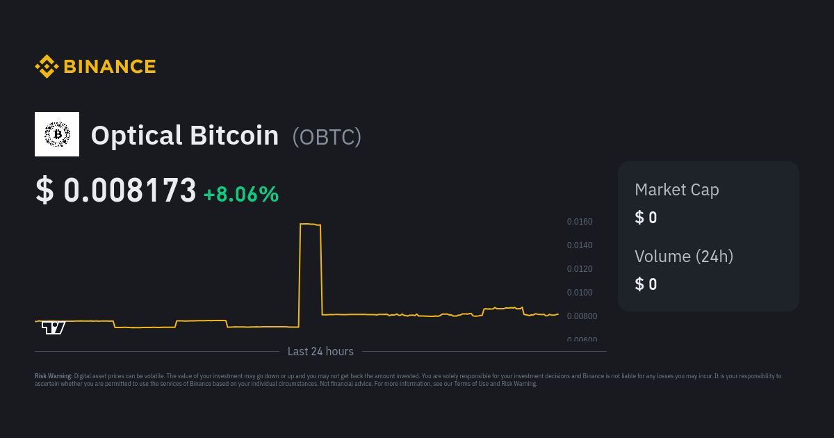 optical bitcoin price