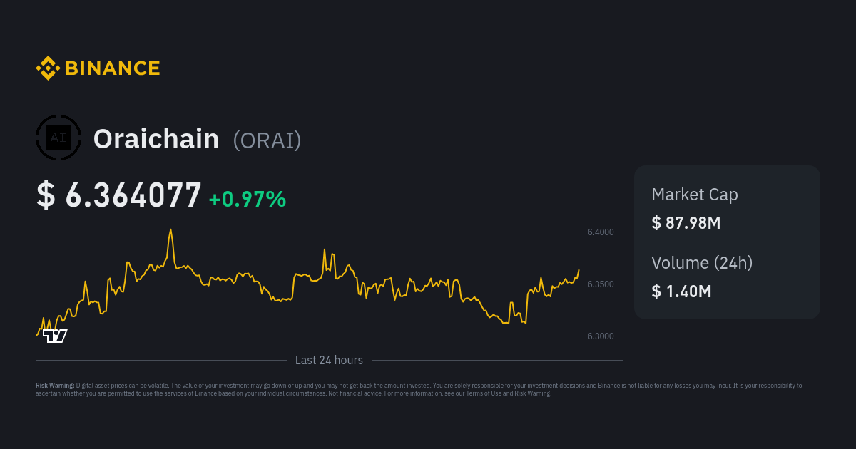 Oraichain Price ORAI Price Index Live Chart and USD Converter