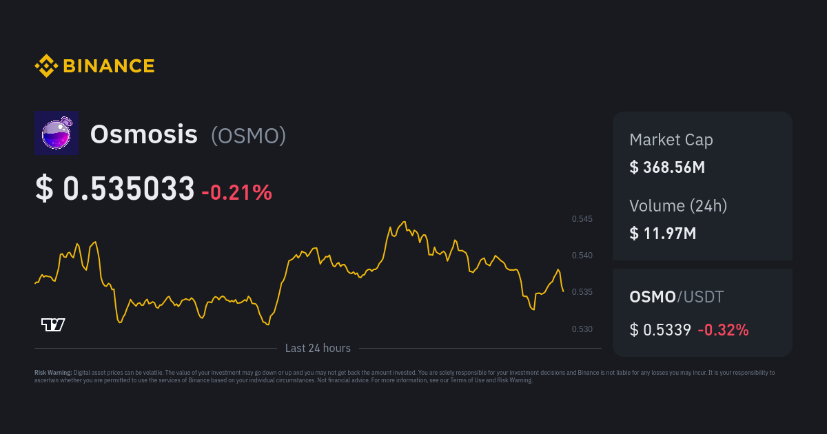 Osmosis Price OSMO Price Index Live Chart and USD Converter