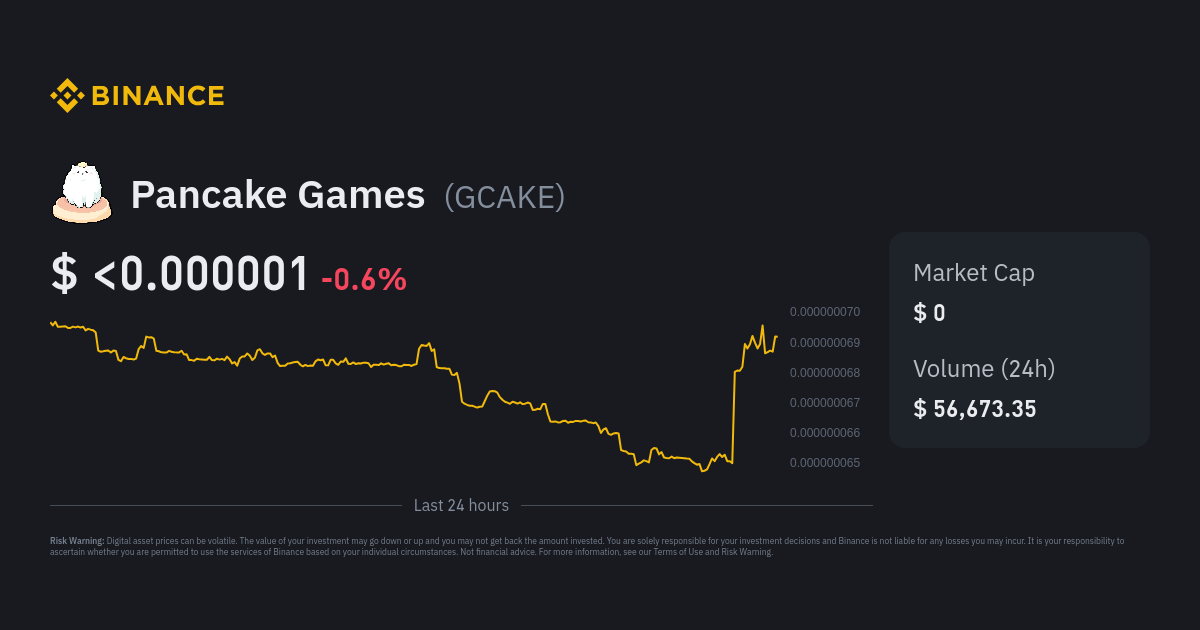 Every Game Price, Chart, Market Cap, EGAME Coin Essentials