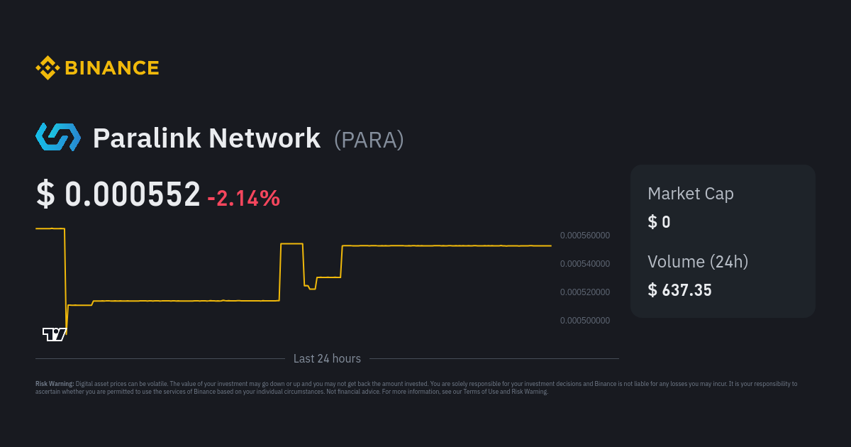 paralink crypto price