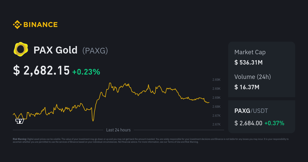 Caps gold live store price