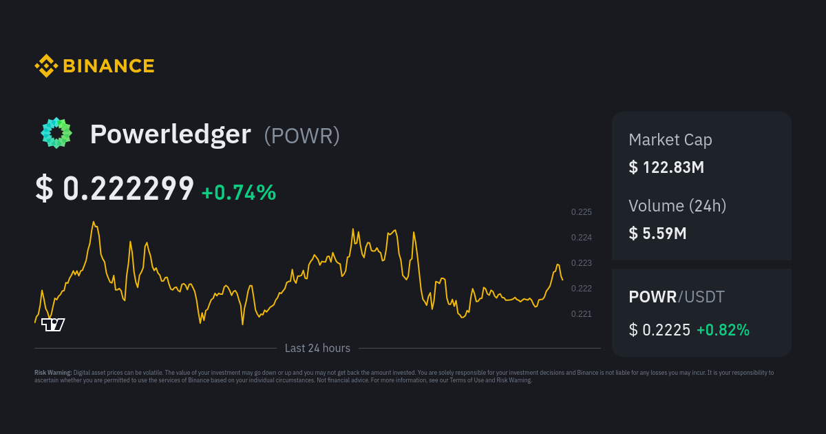 Powerledger Price POWR Price Index Live Chart and USD Converter