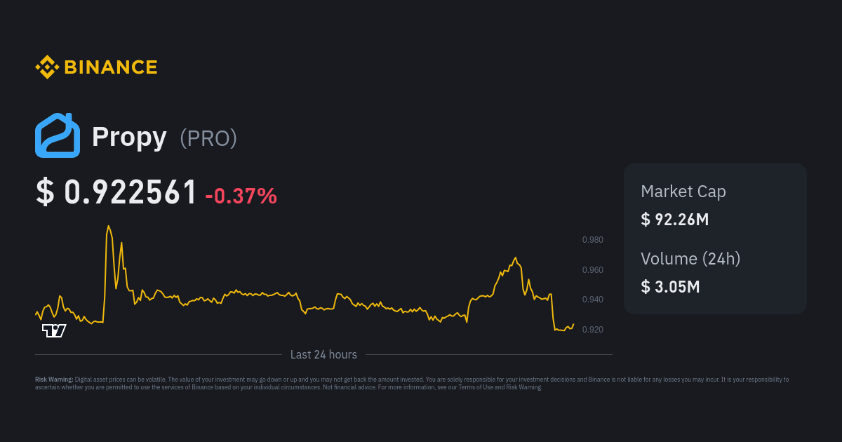 Propy Price PRO Price Index Live Chart and USD Converter Binance