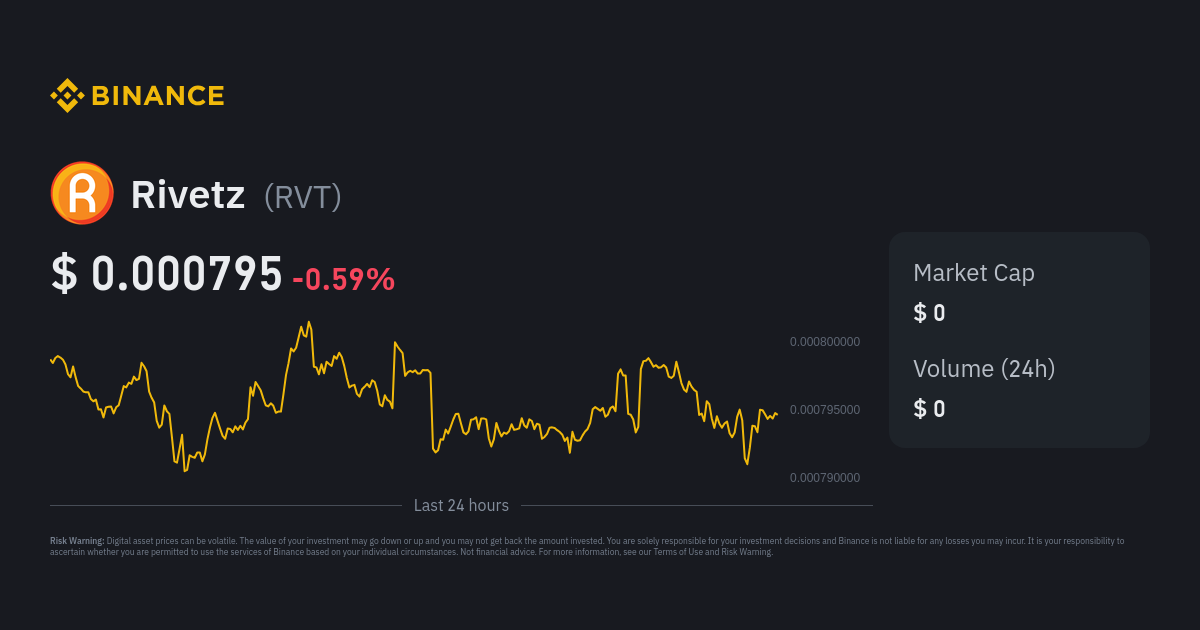 rvt coin price