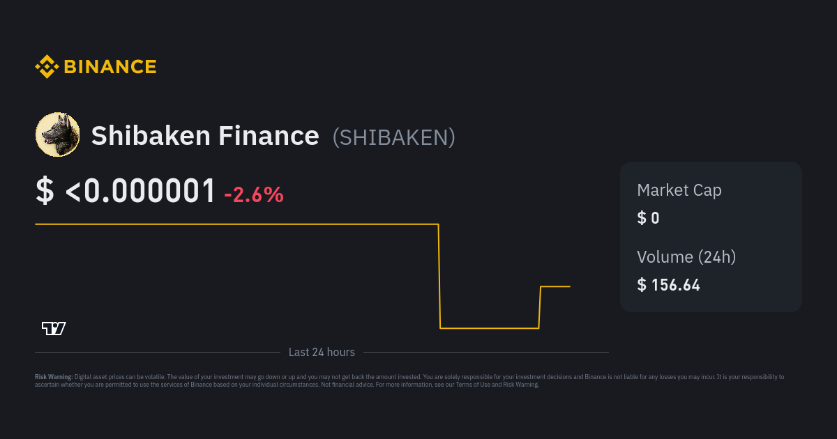 shibaken crypto price