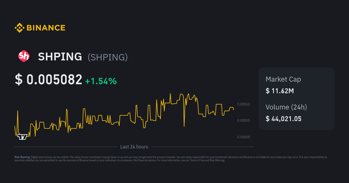 SHPING Price SHPING Price Index Live Chart and USD Converter