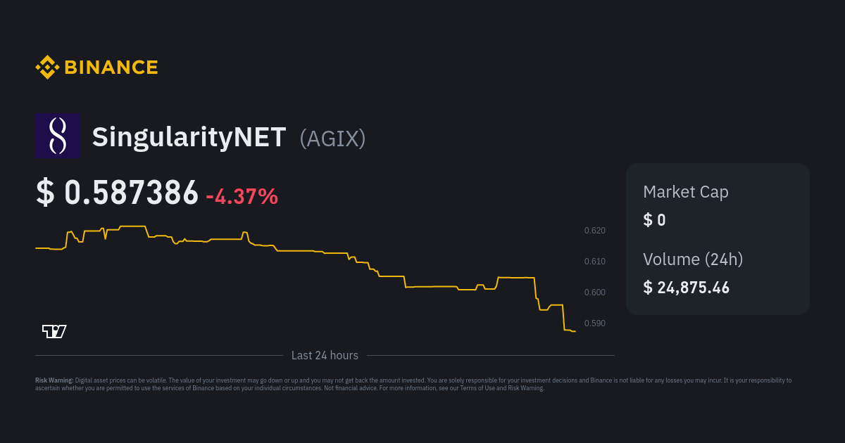 SingularityNET Price AGIX Price Index Live Chart and USD