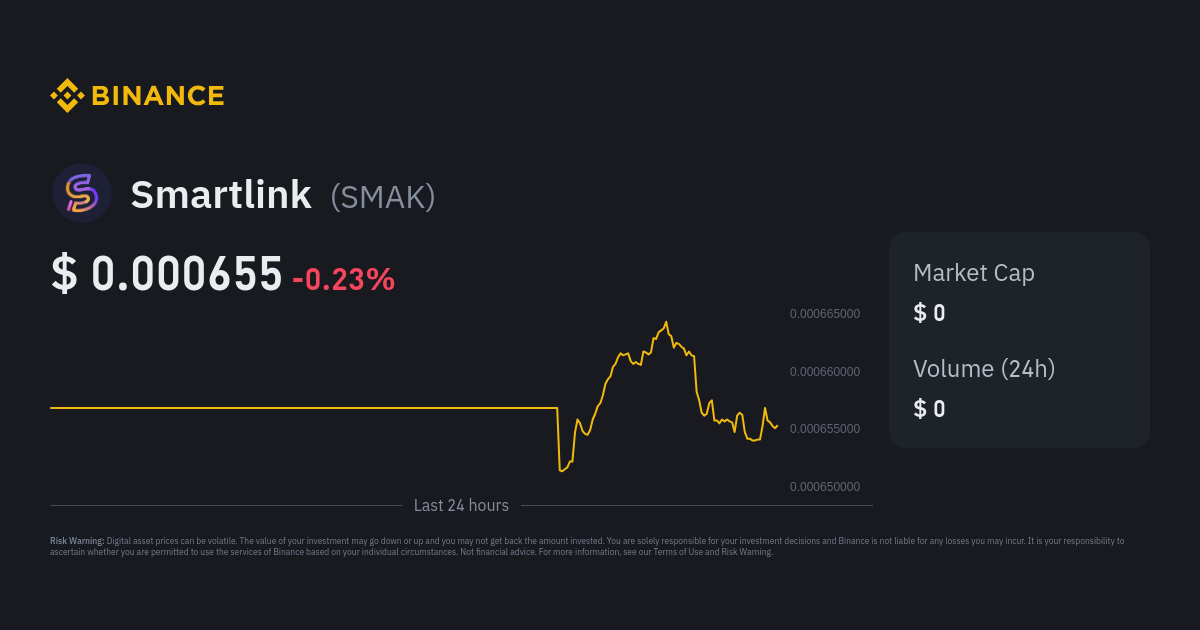 smartlink crypto price
