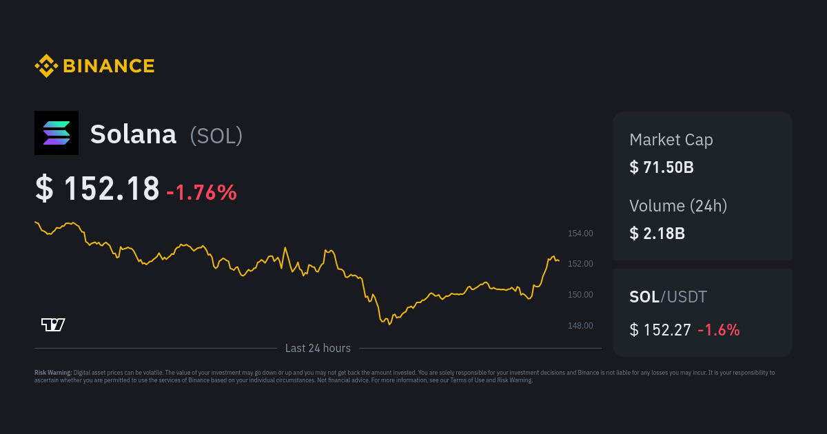 Solana Price SOL Price Index Live Chart and USD Converter Binance