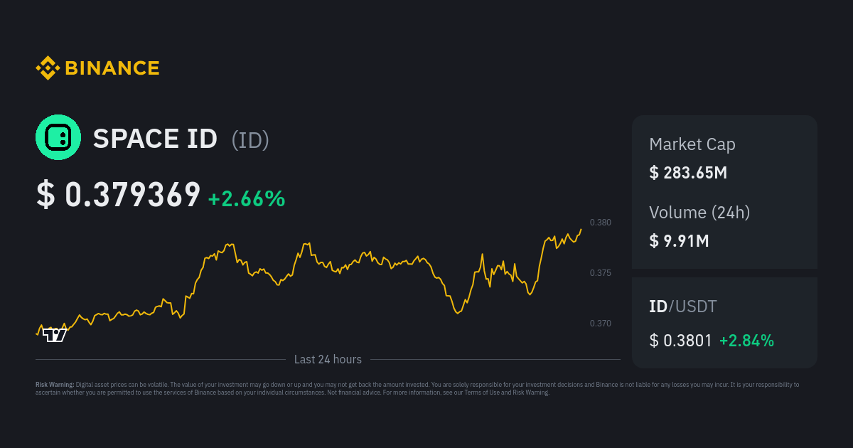 SPACE ID Price ID Price Index Live Chart and USD Converter