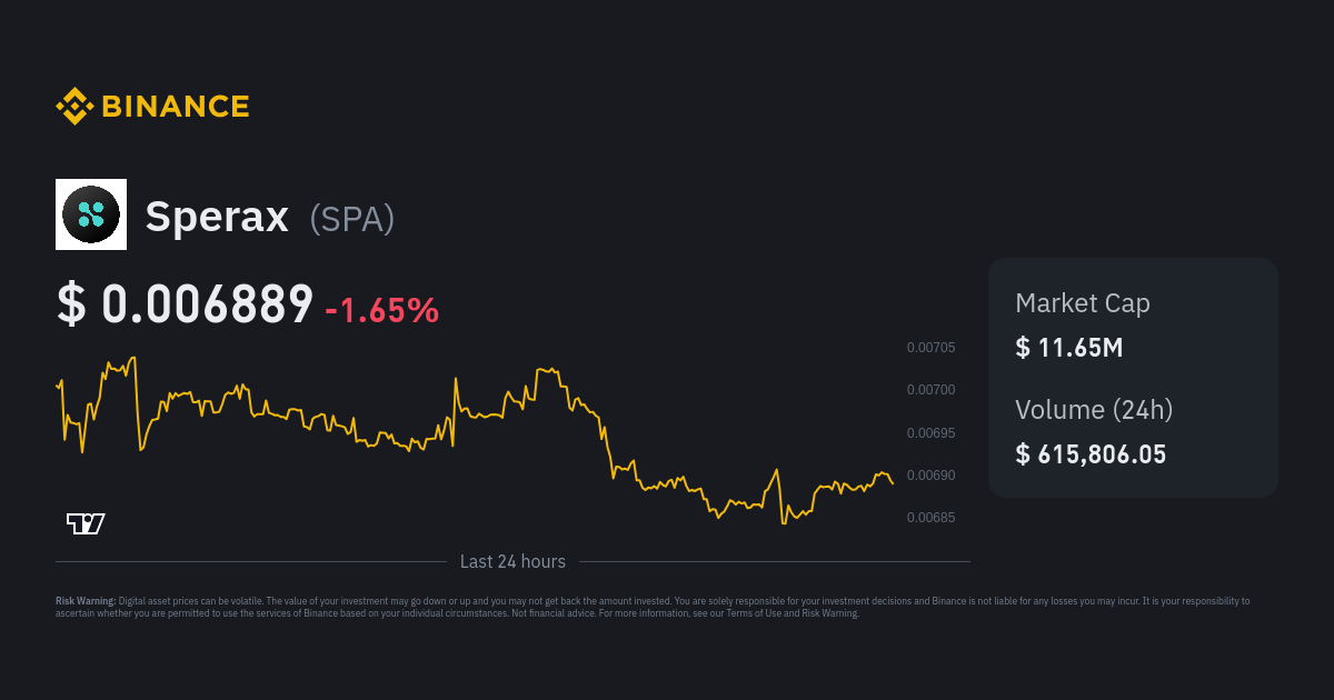 Sperax Price SPA Price Index Live Chart and USD Converter Binance