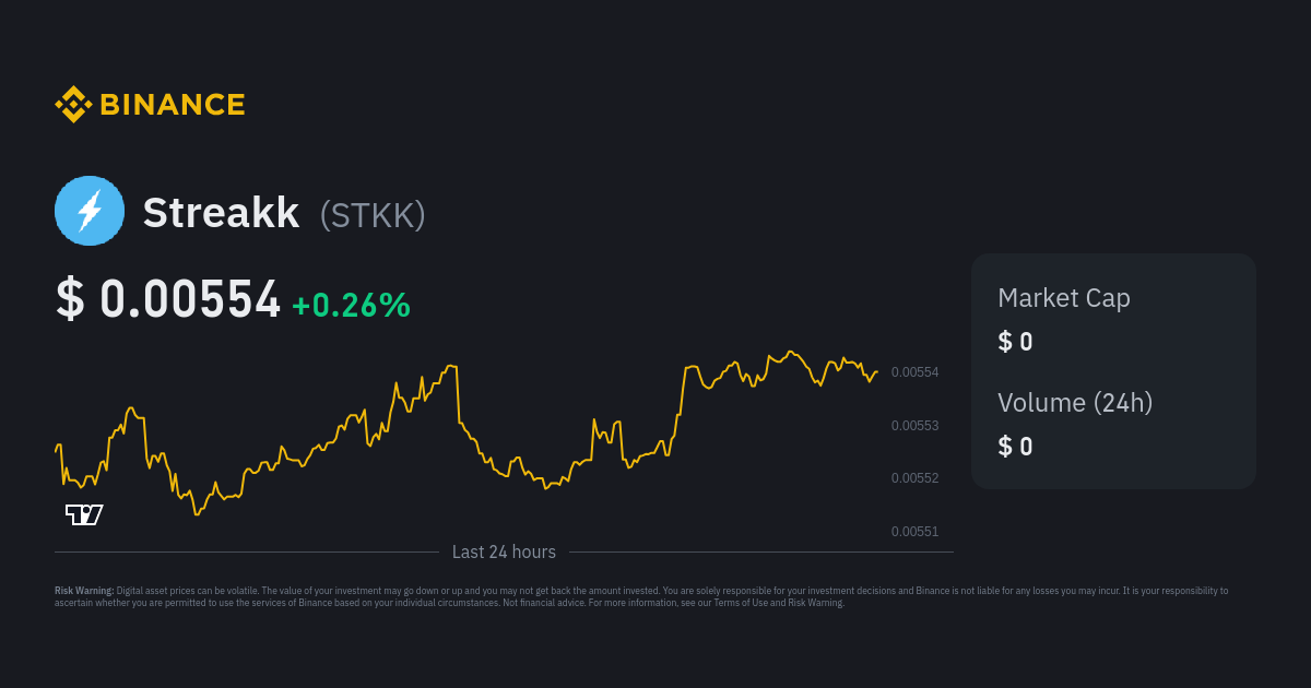 Streakk Price STKK Price Index Live Chart and USD Converter