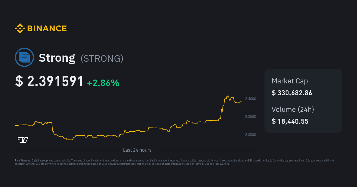 Strong Price STRONG Price Index Live Chart and USD Converter