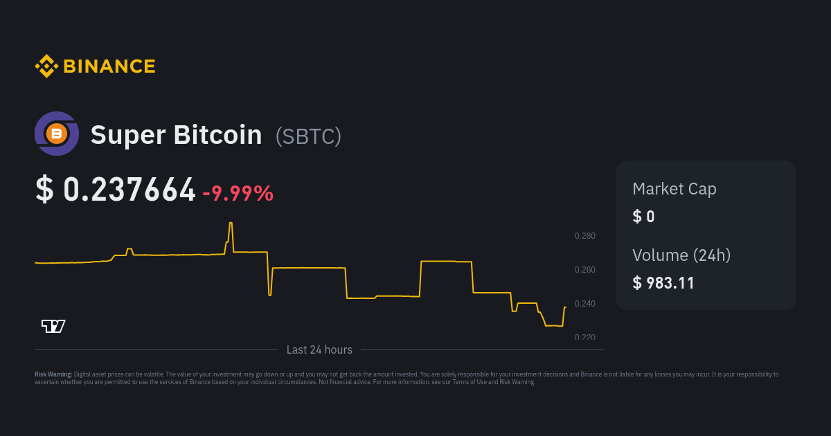 sbtc price