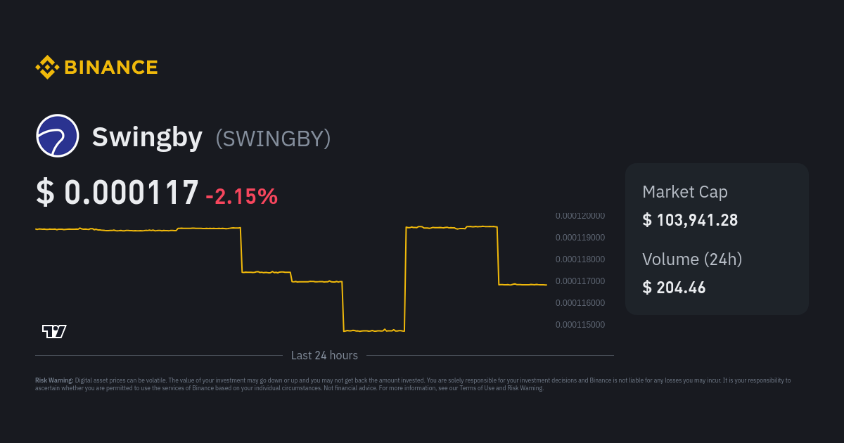 swingby listed on binance