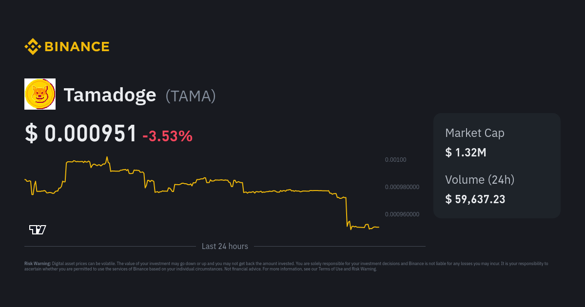 Tamadoge Price TAMA Price Index Live Chart and USD Converter