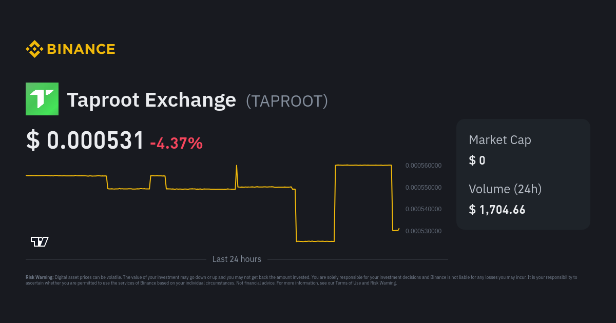 taproot-exchange-price-taproot-price-index-live-chart-and-usd