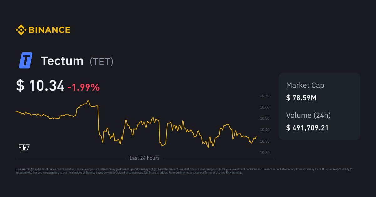 Tectum Price TET Price Index Live Chart and USD Converter Binance