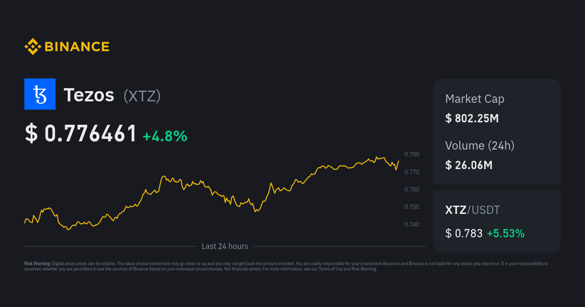 Tezos Price | XTZ To USD Converter, Chart And News