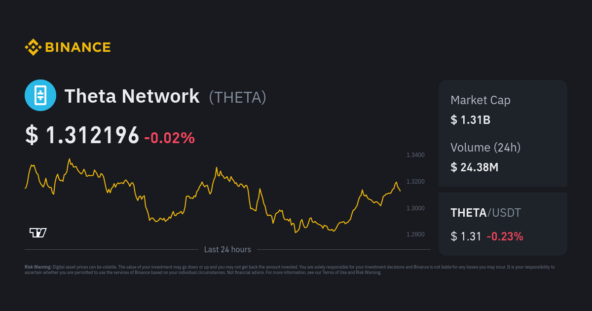 Theta Network Price THETA Price Index Live Chart and USD