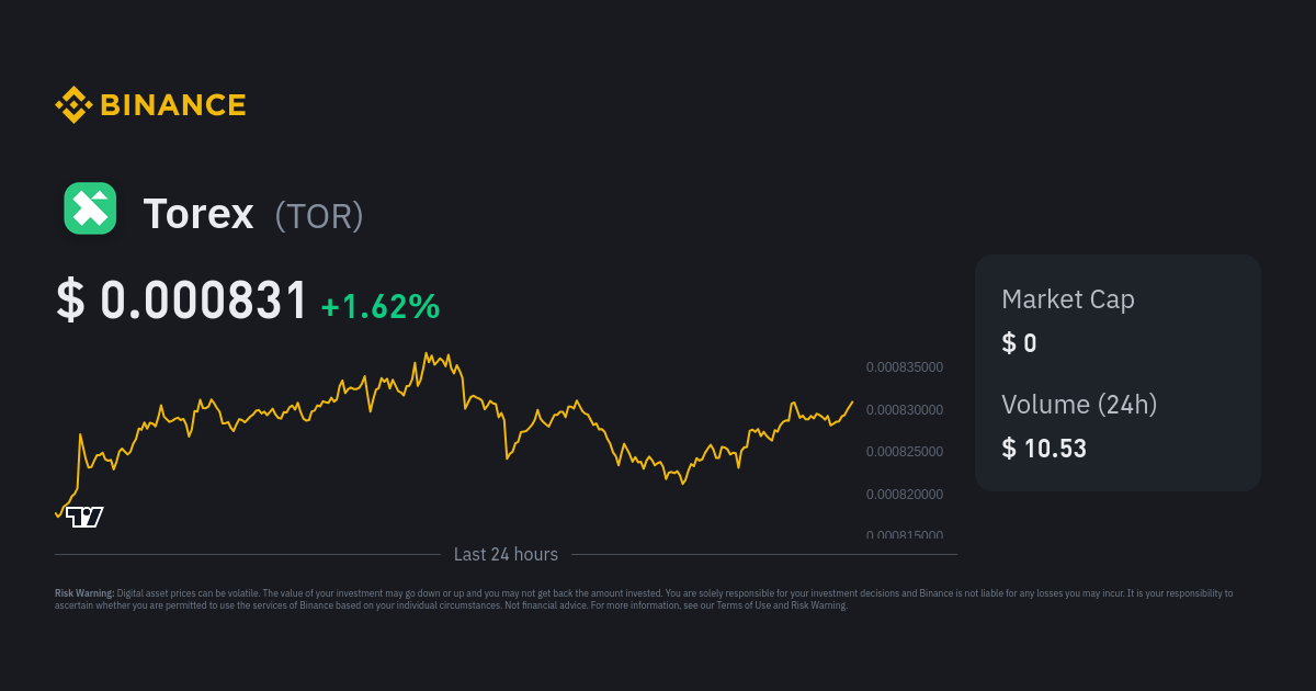 torex crypto price