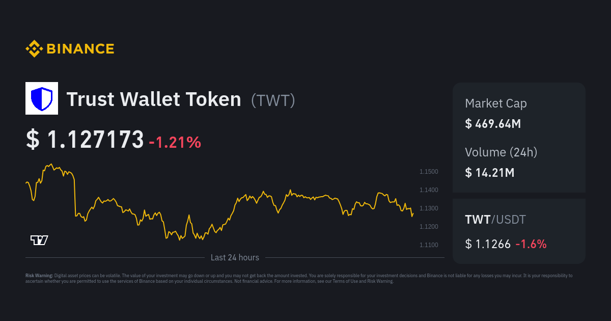 Trust Wallet Token Price TWT Price Index Live Chart and USD