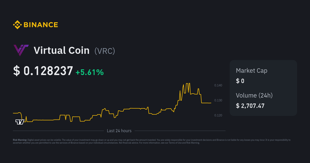 Virtual Coin Price VRC Price Index Live Chart and USD Converter