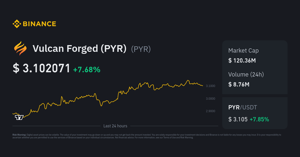 pyr price crypto