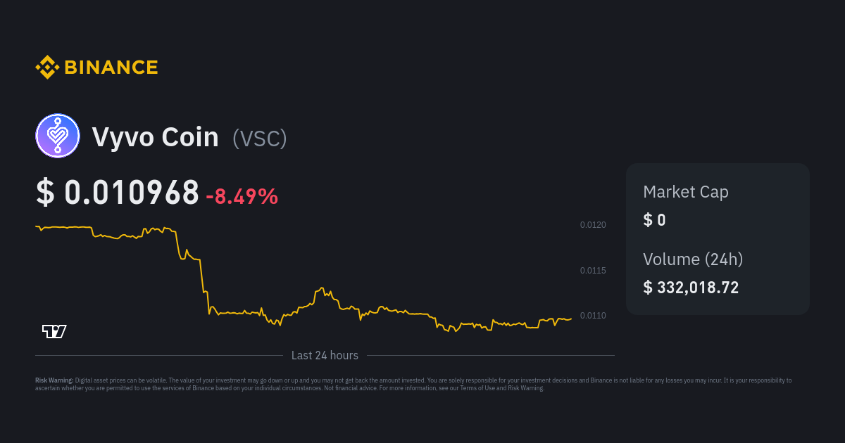 Vyvo Coin Price VSC to USD Converter, Chart and News