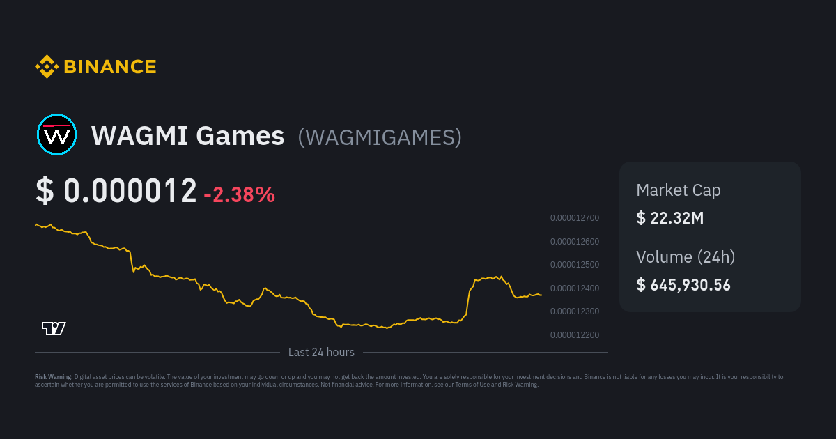 WAGMI Games Price WAGMIGAMES Price Index Live Chart and USD