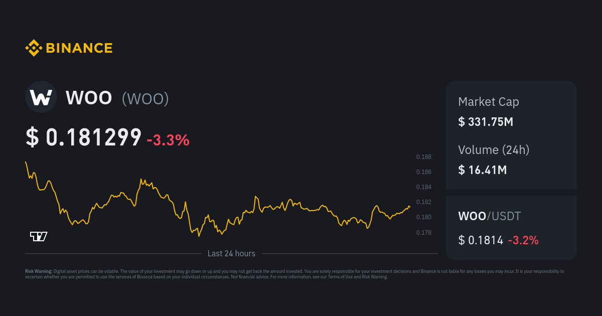 WOO Price WOO Price Index Live Chart and USD Converter Binance