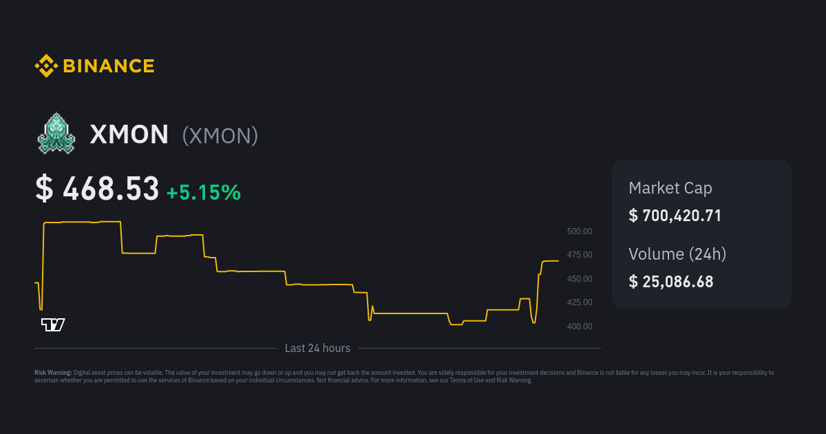 XMON Price XMON Price Index Live Chart and USD Converter Binance