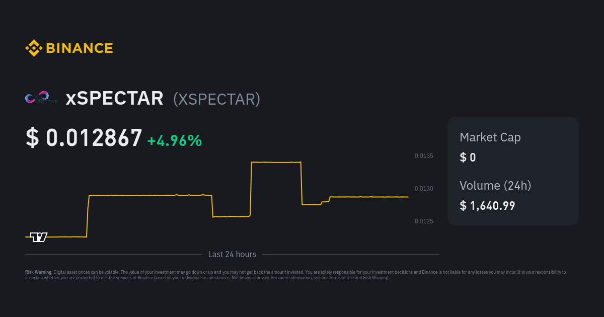 xspectar crypto price