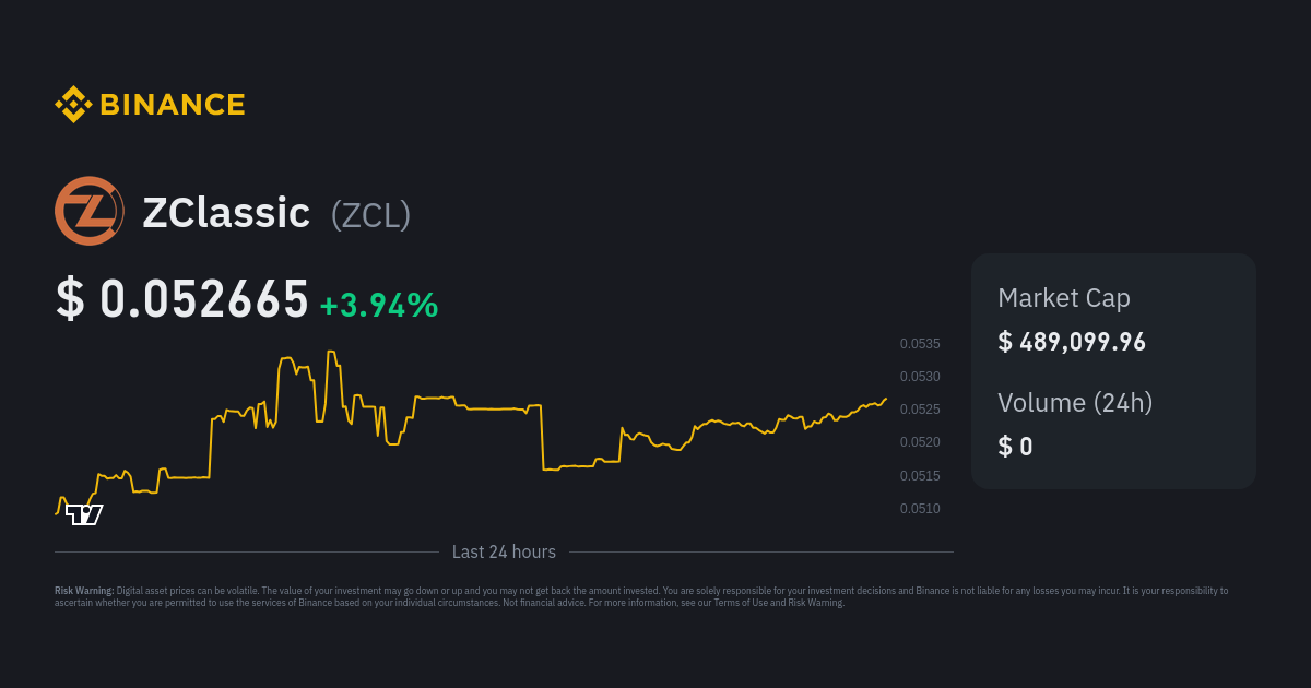 zclassic binance