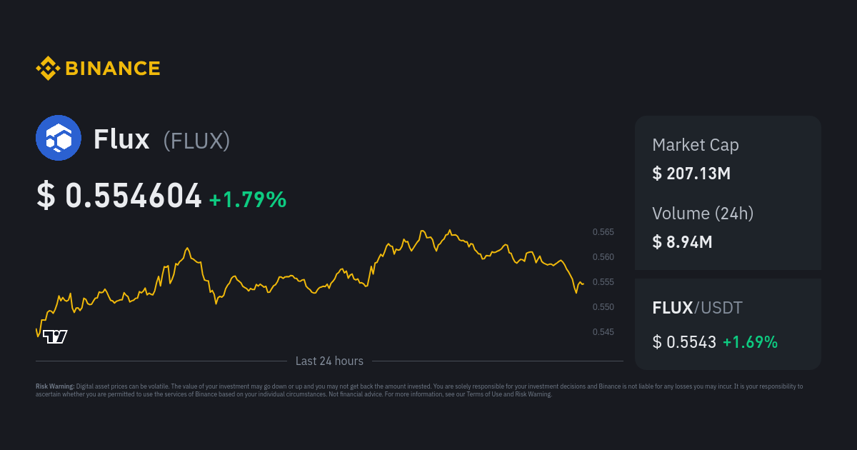 Flux Price FLUX Price Index Live Chart and USD Converter Binance