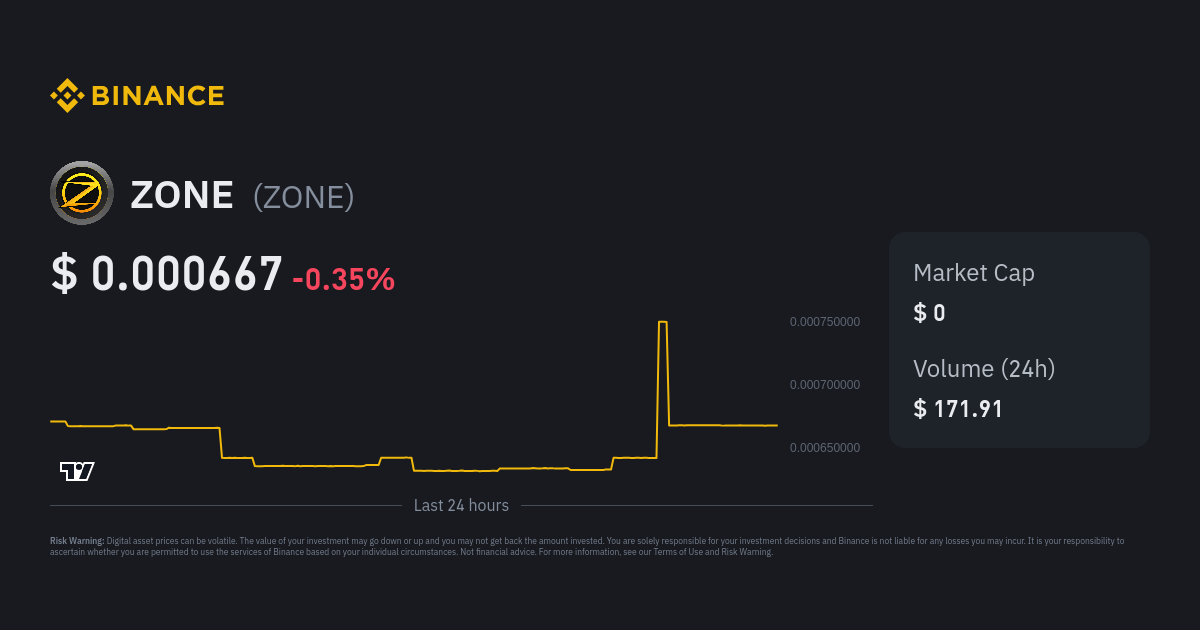 ZONE price today, ZONE to USD live price, marketcap and chart