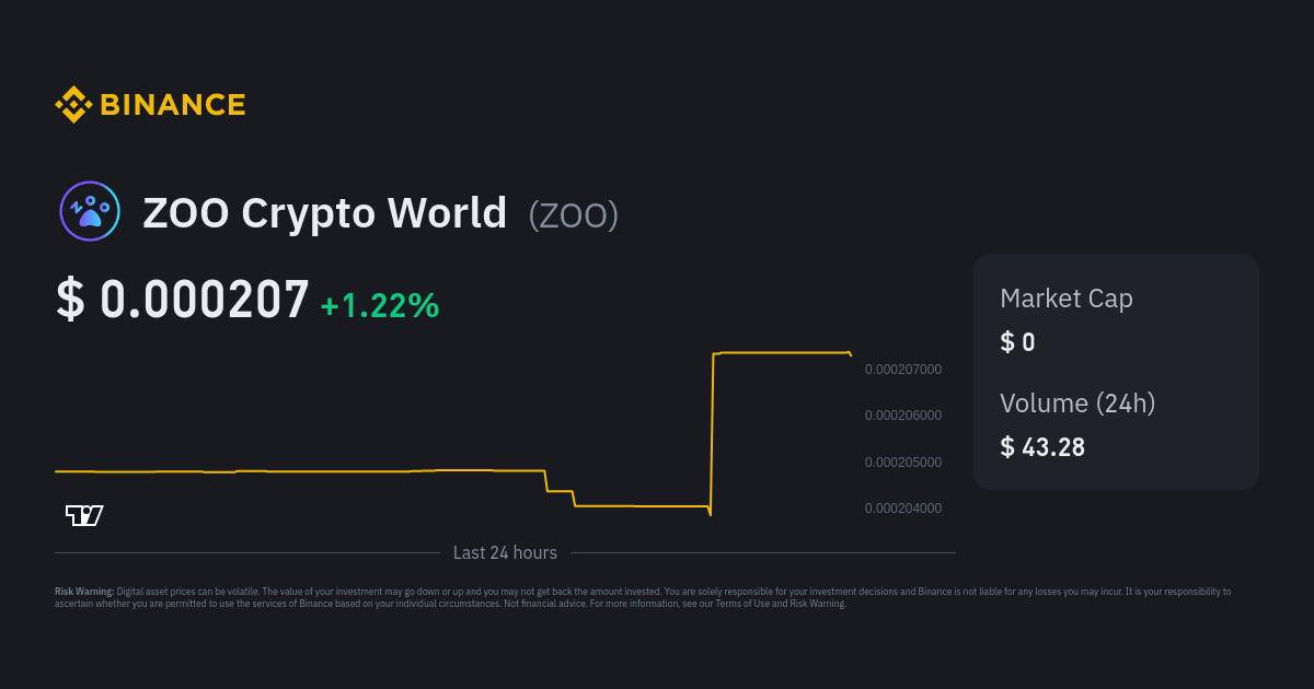 ZOO - Crypto World - DappBay