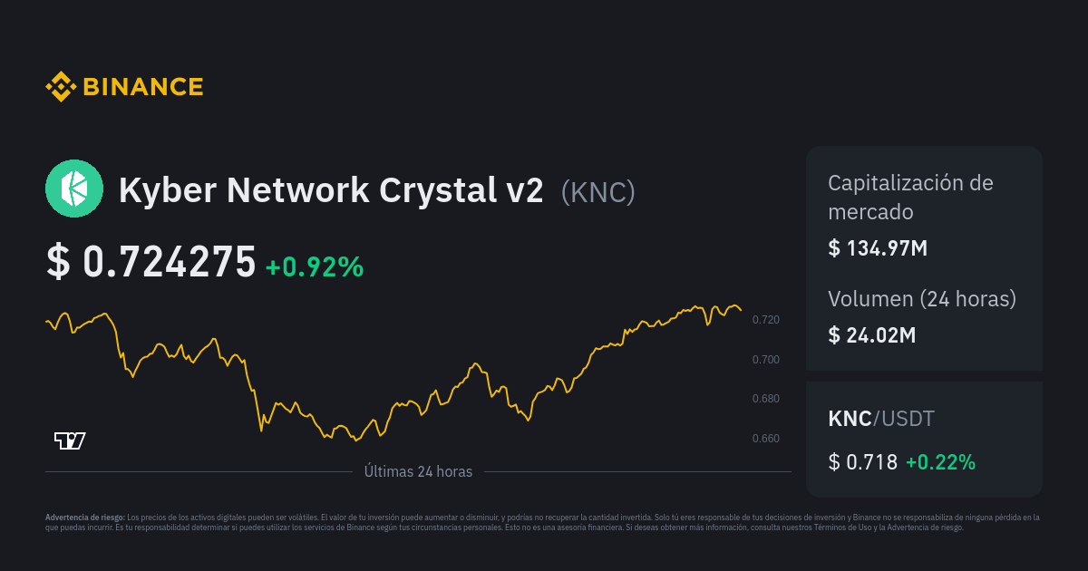 Precio Del Kyber Network Crystal V2 Hoy | Índice De Precio De KNC ...