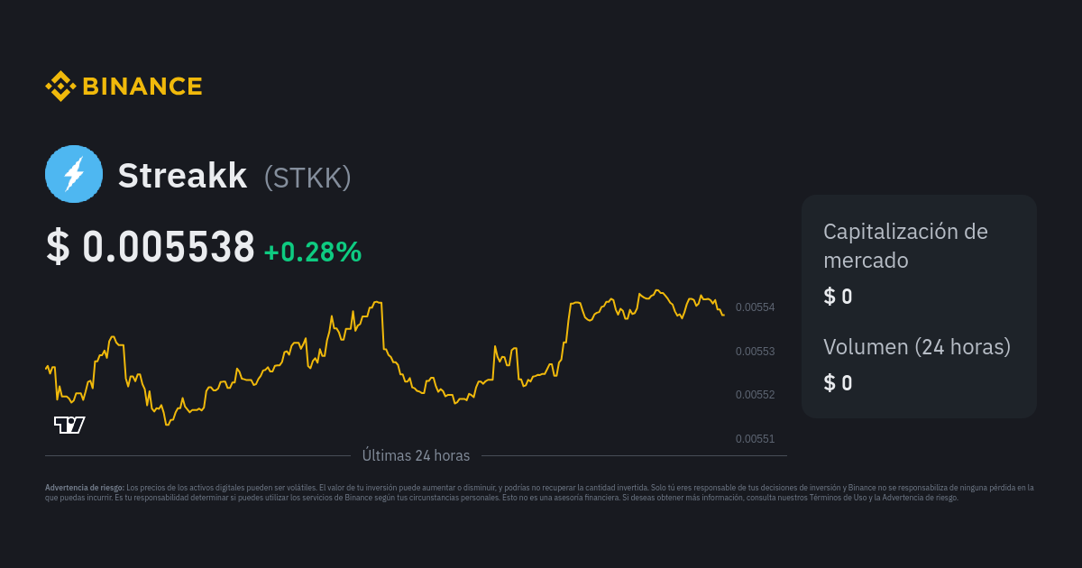 Streakk Price STKK Price Index Live Chart and USD Converter