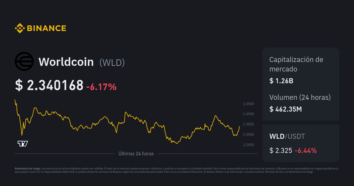 Worldcoin Price WLD Price Index Live Chart and PEN Converter