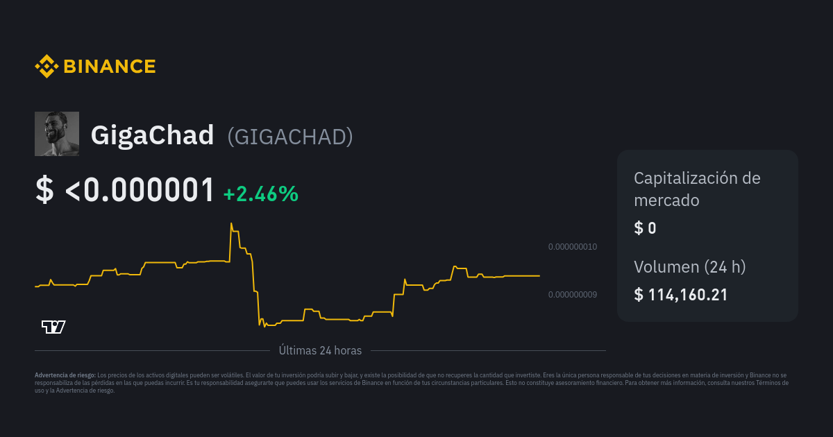 Precio De GigaChad | Índice De Precios De GIGACHAD, Gráfico En Tiempo ...