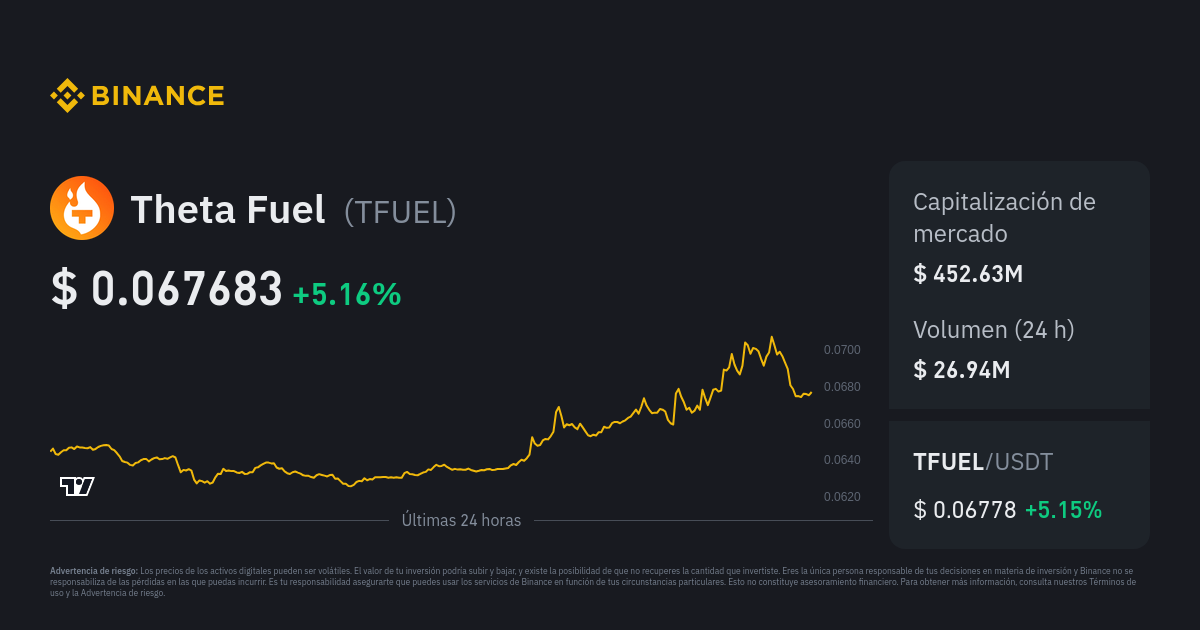 Visão Geral Theta Fuel (TFUEL) - Gráficos, Mercados, Notícias, Discussões e  Conversor