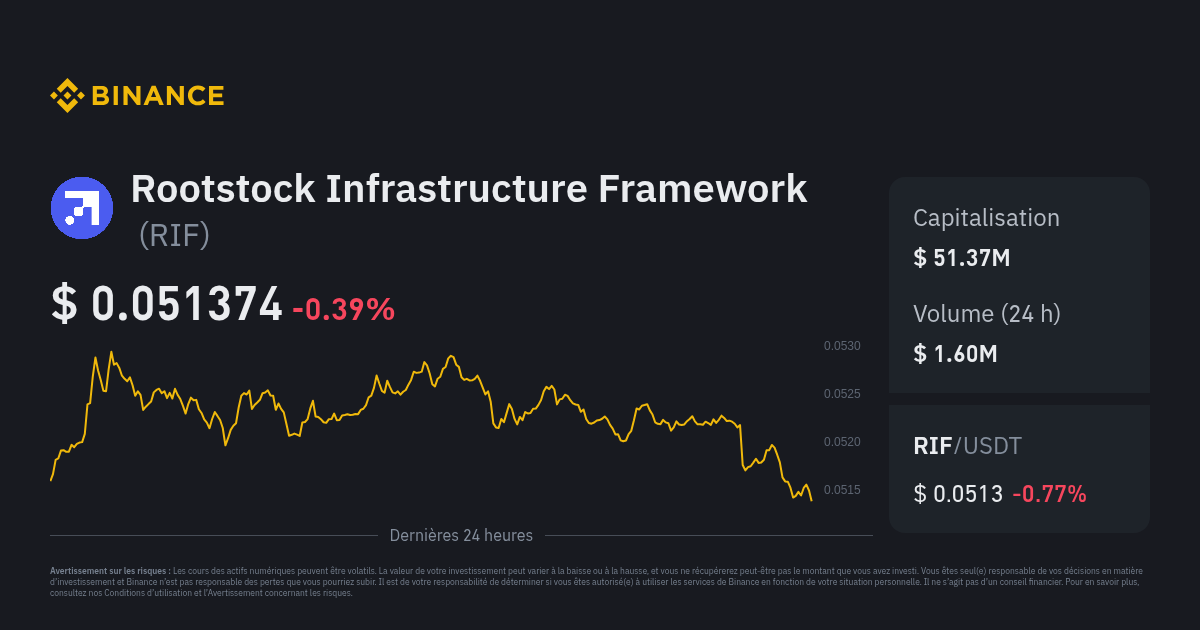 Cours Rootstock Infrastructure Framework Indice De Prix Pour Rif