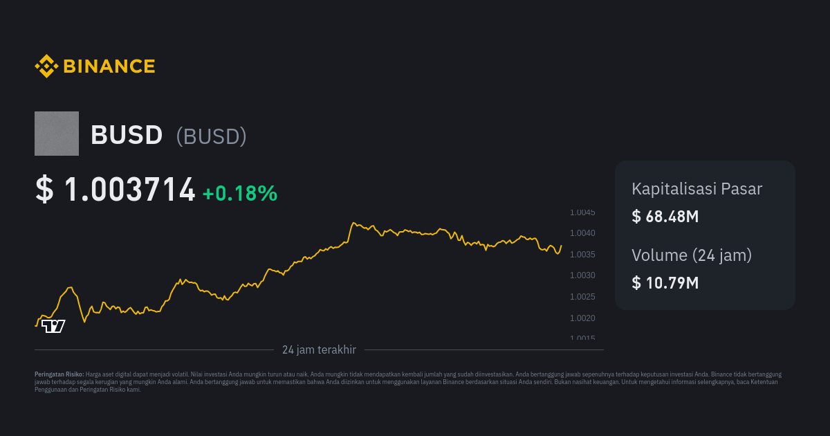 Harga BUSD | Konverter BUSD Ke USD, Grafik, Dan Berita