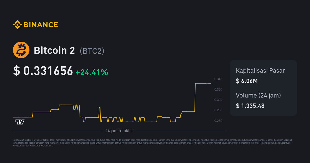 Btc2 Price