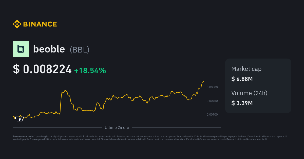 Prezzo Beoble Indice Di Prezzo Bbl Grafico Live E Convertitore In Eur Binance 0204